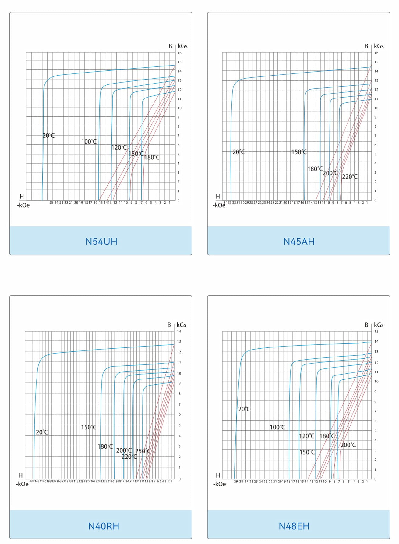 Demagnetization Curves
